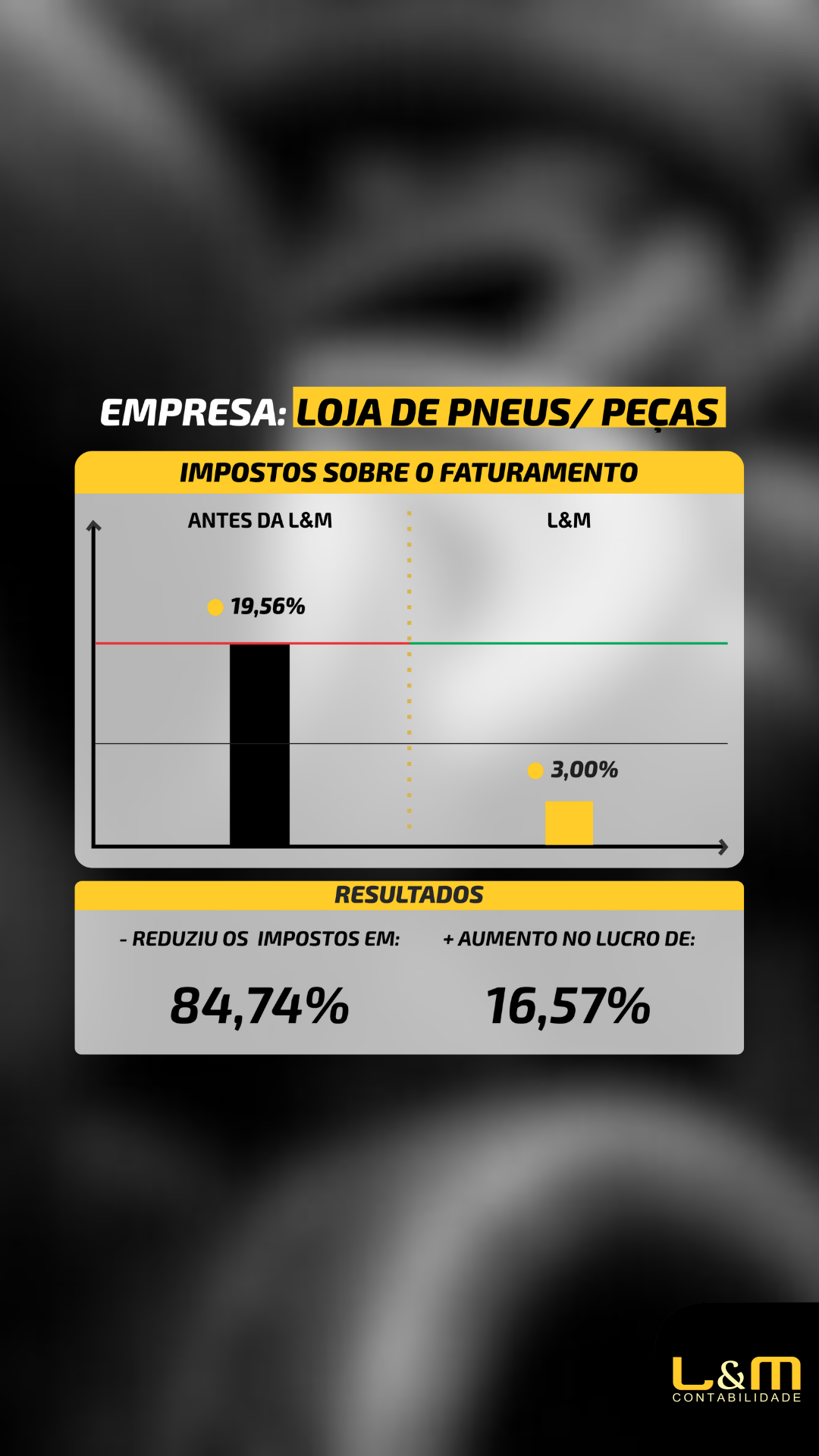 LOJA-DE-PNEUS Veja alguns de nossos cases