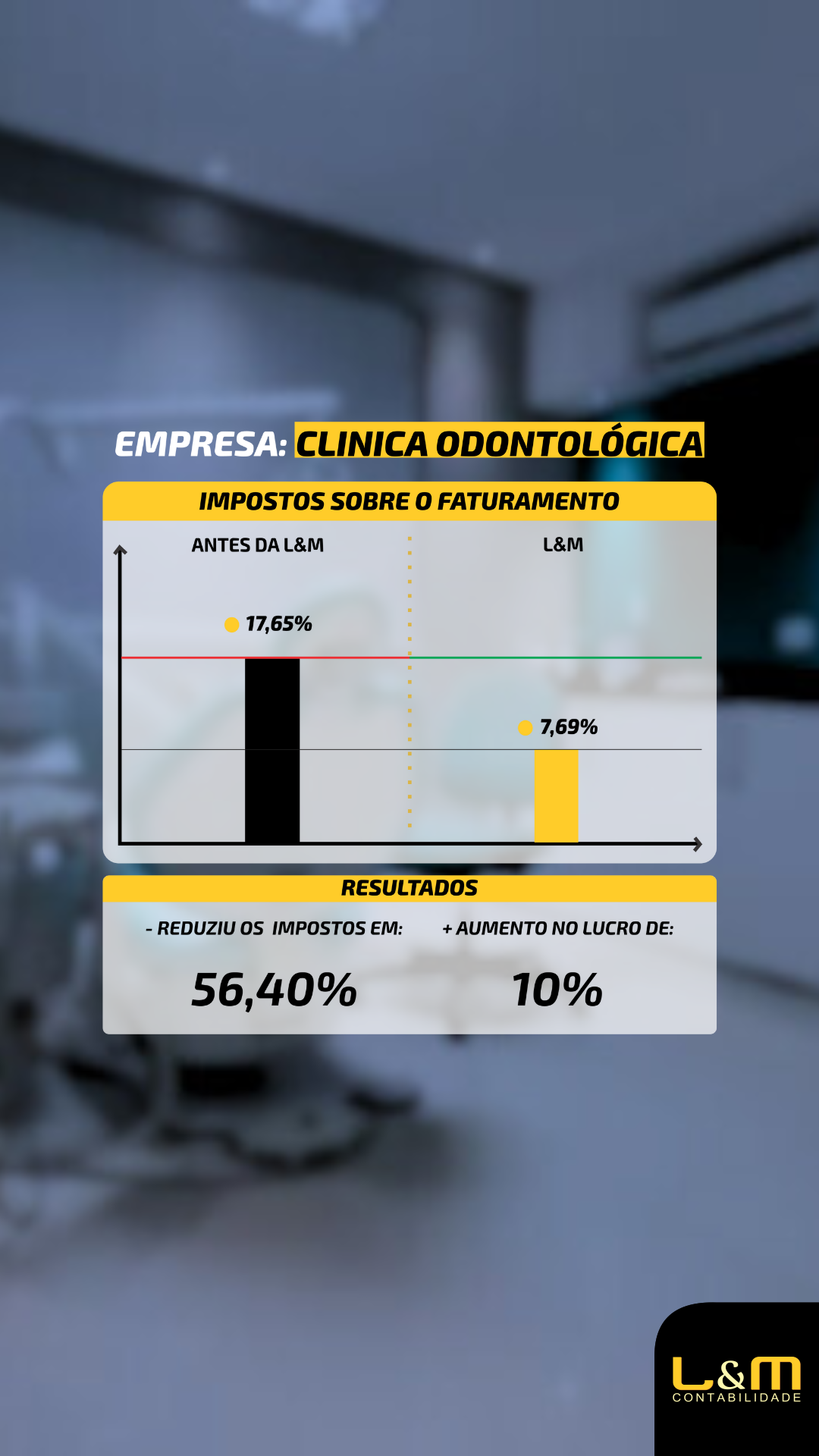 ODONTOLOGIA Veja alguns de nossos cases